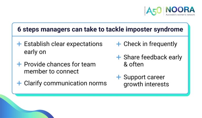 Illustration showing 6 steps managers can take to tackle imposter syndrome. Text reads: 6 steps managers can take to tackle imposter syndrome: 1. Establish clear expectations early on 2. Provide chances for team member to connect 3. Clarify communication norms 4. Check in frequently 5. Share feedback early and often 6. Support career growth interests Logo says Aurora50 NOORA - Aurora50's women's network