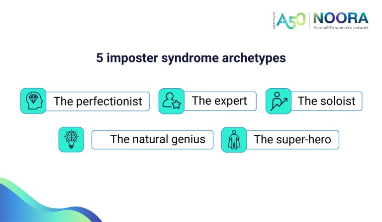 Image shows 5 imposter syndrome archetypes Text reads: 1. The perfectionist 2. The expert 3. The soloist 4. The natural genius 5. The super-hero Logo says Aurora50 NOORA - Aurora50's women's network