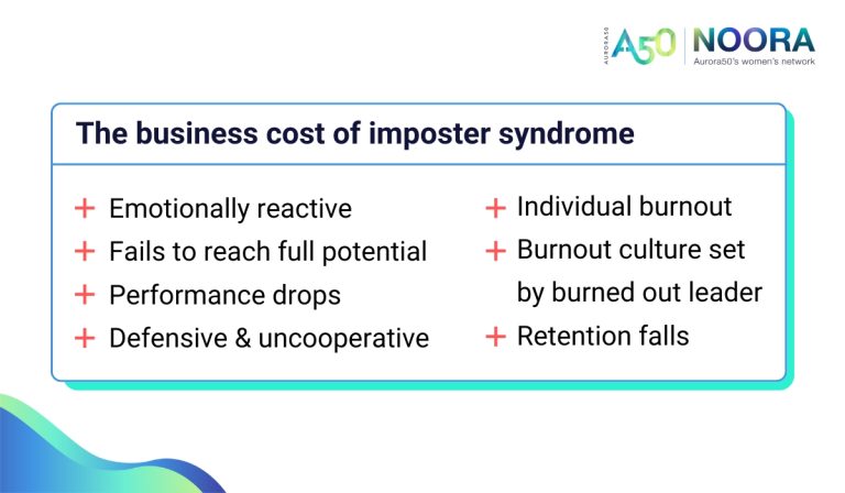 Illustration showing 6 ways imposter syndrome costs businesses. Text reads: Seven ways imposter syndrome costs businesses: 1. Emotionally reactive 2. Employee can’t reach potential 3. Performance drops 4. Defensive and uncooperative 5. Individual burnout 6. Burnout culture set by leaders 7. Retention falls Logo says Aurora50 NOORA - Aurora50's women's network