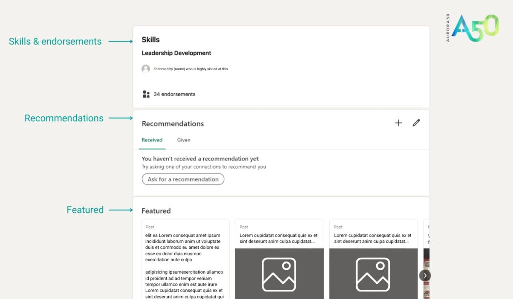 Aurora50 graphic shows other key sections of a generic LinkedIn profile: skills, recommendations, featured