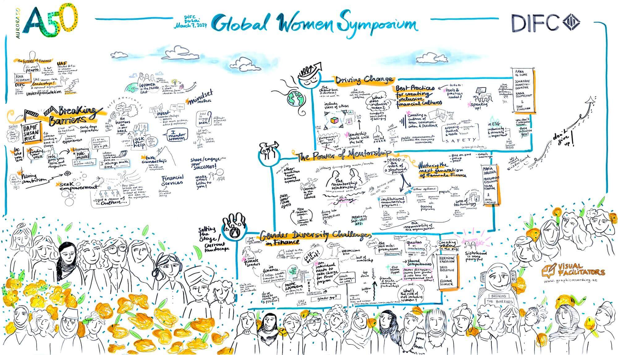Gender diversity in finance & inclusive financial cultures