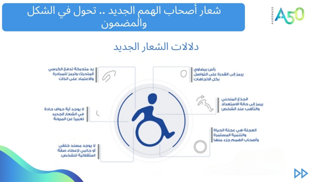 ؟ هل سبق لك أن تساءلت عن معنى شعار أصحاب الهمم في دولة الإمارات؟ الشعار يجسد روح القوة والإصرار، ويُظهر أن أصحاب الهمم ليسوا فقط أعضاء فاعلين في المجتمع، بل هم أفراد مستقلون قادرون على اتخاذ قراراتهم وتحديد مسار حياتهم بأنفسهم، يتكيفون ويتأقلمون، ويتركون بصمتهم الخاصة في المجتمع. • العجلة ترمز إلى عجلة الحياة والتطور المستمر، وأصحاب الهمم جزء أساسي منها. • اليد المتحركة التي تدفع الكرسي المتحرك تمثل المبادرة والاعتماد على الذات. • الرأس البيضاوي يرمز إلى القدرة على التواصل في جميع الاتجاهات. • الجذع المنحني يعبر عن حالة الجاهزية والاستعداد لدى الشخص. • عدم وجود حواف حادة يدل على المرونة والتكيف. • عدم وجود دعم خلفي أو جانبي ليمنح الشخص الاستقلالية والاعتماد على نفسه.