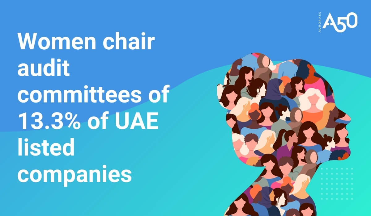 Graphic shows Aurora50 logo and text 'Women chair audit committees of 13.3% of UAE listed companies' alongside a silhouette of a woman made up of illustrations of women of all diversities.