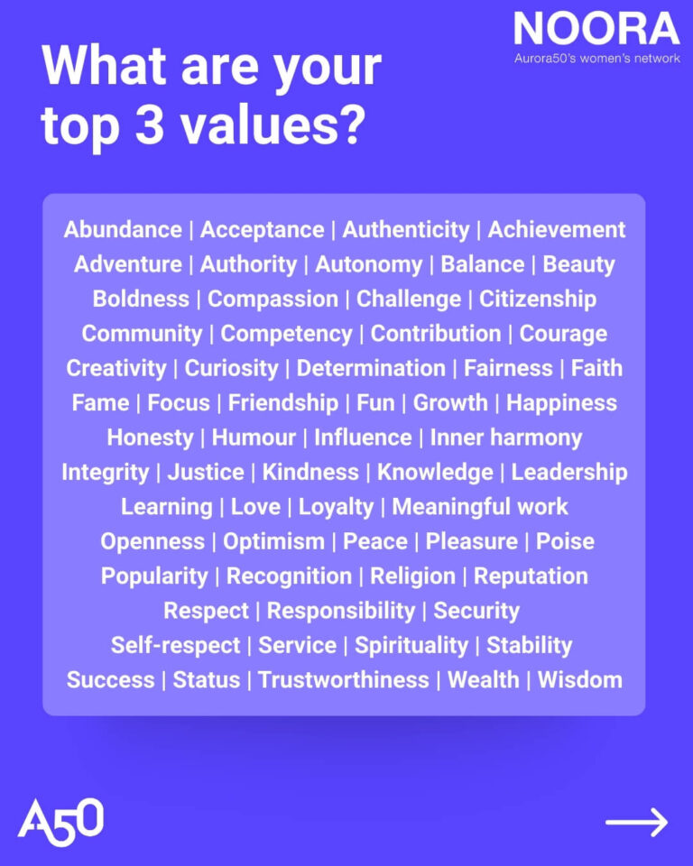 Graphic for Aurora50 blog post 'Women as Superheroes' shows Aurora50 logo and NOORA - 'Aurora50's women's network' logo with headline ‘What are your 3 top values?’ The graphic shows a list of possible values alphabetically: Abundance | Acceptance | Authenticity | Achievement Adventure | Authority | Autonomy | Balance | Beauty Boldness | Compassion | Challenge | Citizenship Community | Competency | Contribution | Courage Creativity | Curiosity | Determination | Fairness | Faith Fame | Focus | Friendship | Fun | Growth | Happiness Honesty | Humour | Influence | Inner harmony Integrity | Justice | Kindness | Knowledge | Leadership Learning | Love | Loyalty | Meaningful work | Openness | Optimism | Peace | Pleasure | Poise Popularity | Recognition | Religion | Reputation Respect | Responsibility | Security Self-respect | Service | Spirituality | Stability | Success | Status | Trustworthiness | Wealth | Wisdom