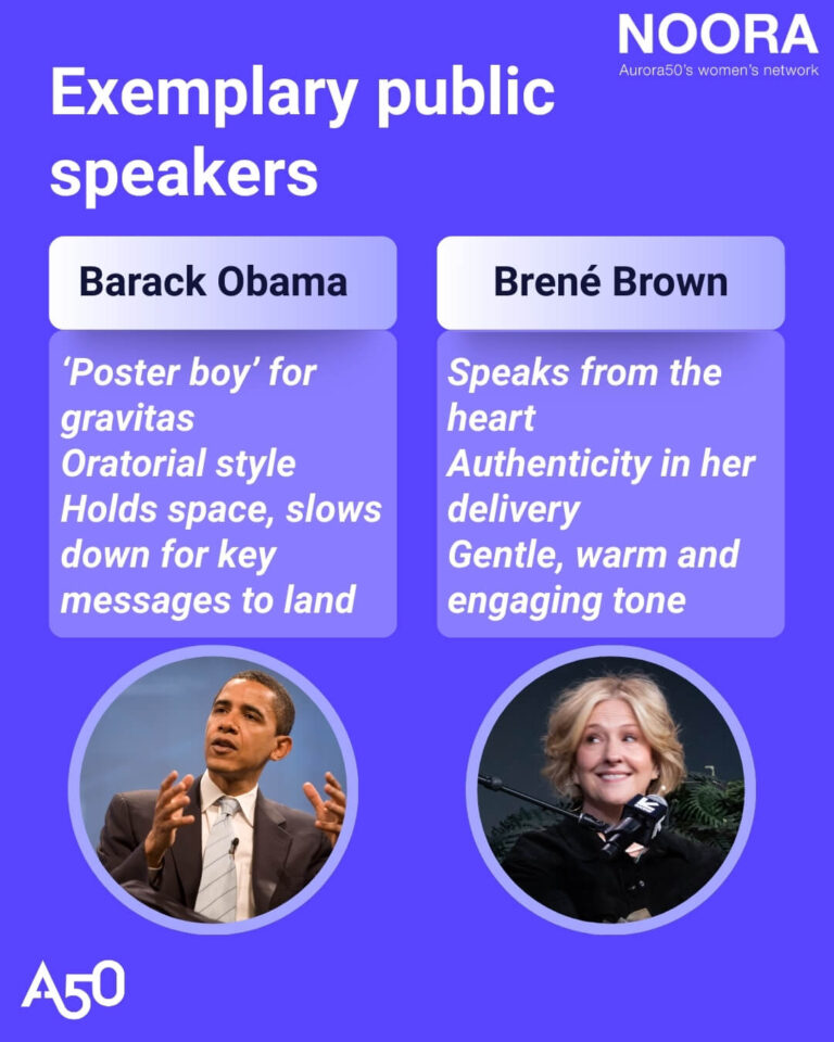 Graphic for Aurora50 blog post ‘Finding Your Voice: Expert public speaking tips from Executive Voice Coach David Pope’ shows Aurora50 logo and NOORA - 'Aurora50's women's network' logo with headline ‘Exemplary public speakers’. The graphic shows two columns. On the left, the header Barack Obama and three bullet points: “‘Poster boy’ for gravitas; Oratorial style; Holds space, slows down for key messages to land,” with an image of Barack Obama speaking in a circle cutout. On the right, the header Brené Brown and three bullet points: “Speaks from the heart; Authenticity in her delivery; Gentle, warm and engaging tone,” with an image of Brené Brown speaking in a circle cutout.